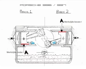 Porsche-MHAutomobielen-motorblokken