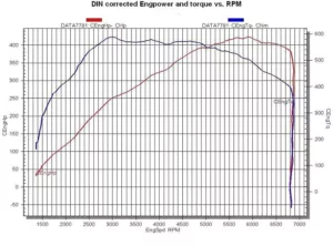 De-watergekoelde-911-motor-tuning